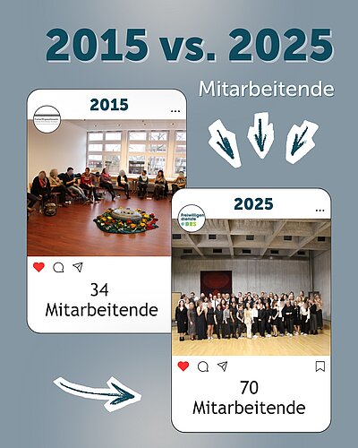 Der Trend ist fast vorbei – aber wir konnten nicht widerstehen 👀✨
10 Jahre, unzählige Veränderungen, neue Gesichter,...